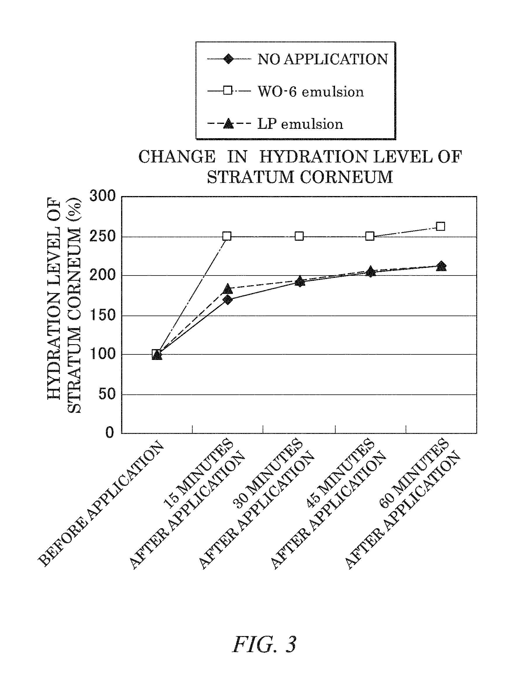 Composition for external use on skin, cosmetic, and cleaning agent