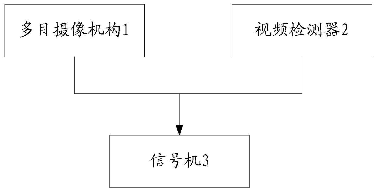 Active prediction type signal control method and system based on video detection