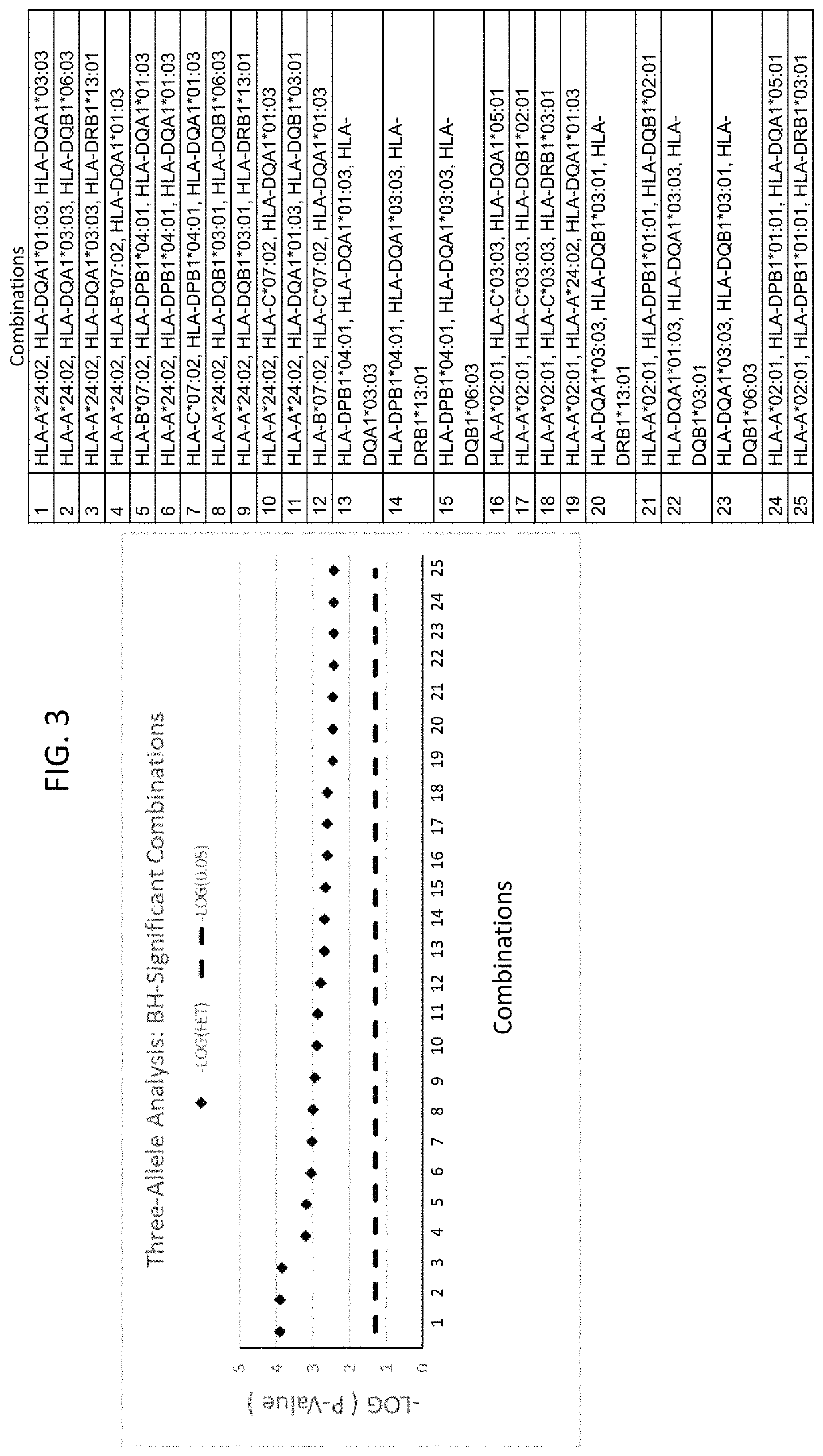 Methods for reducing drug-induced liver injury