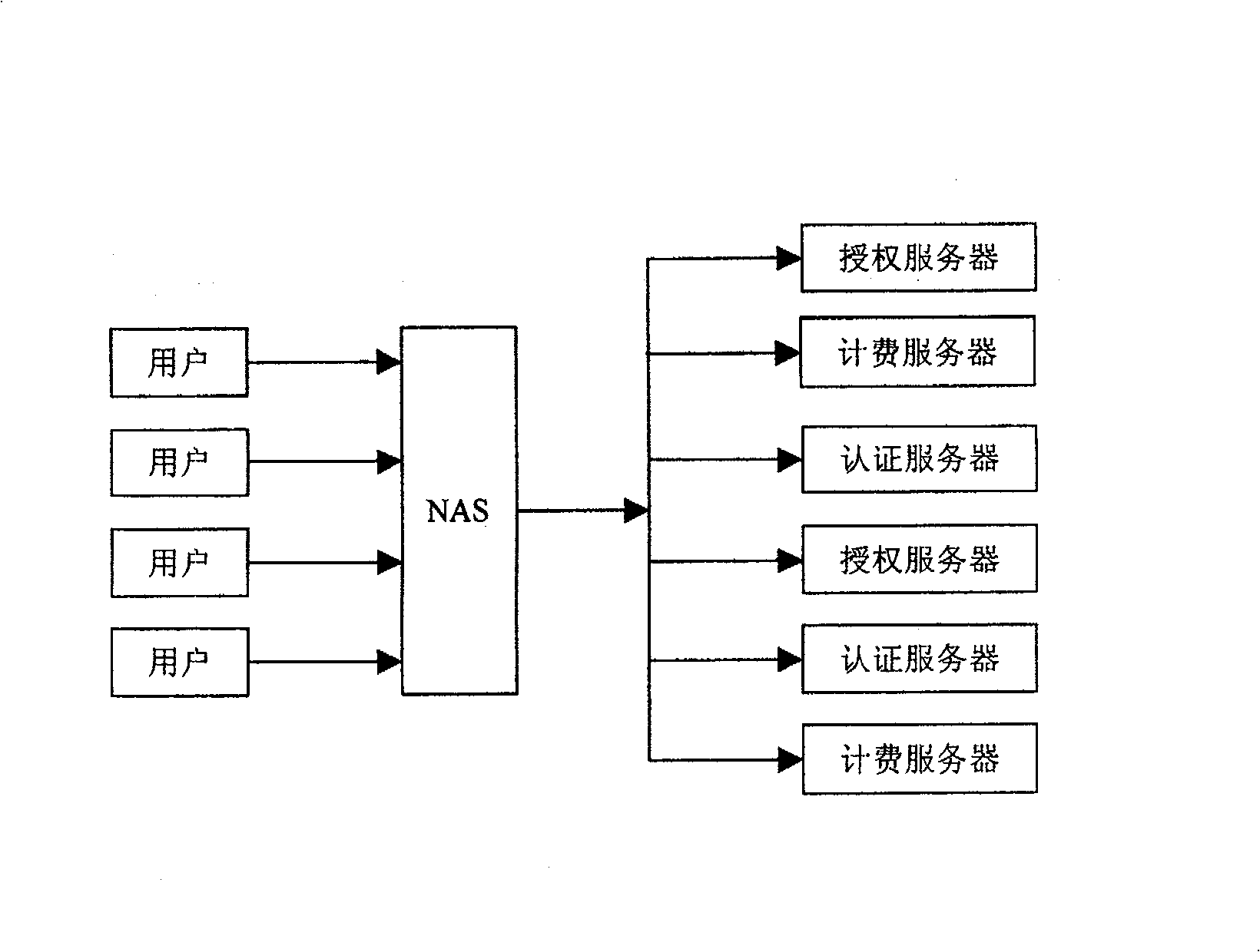 User access method and apparatus based on multiple users