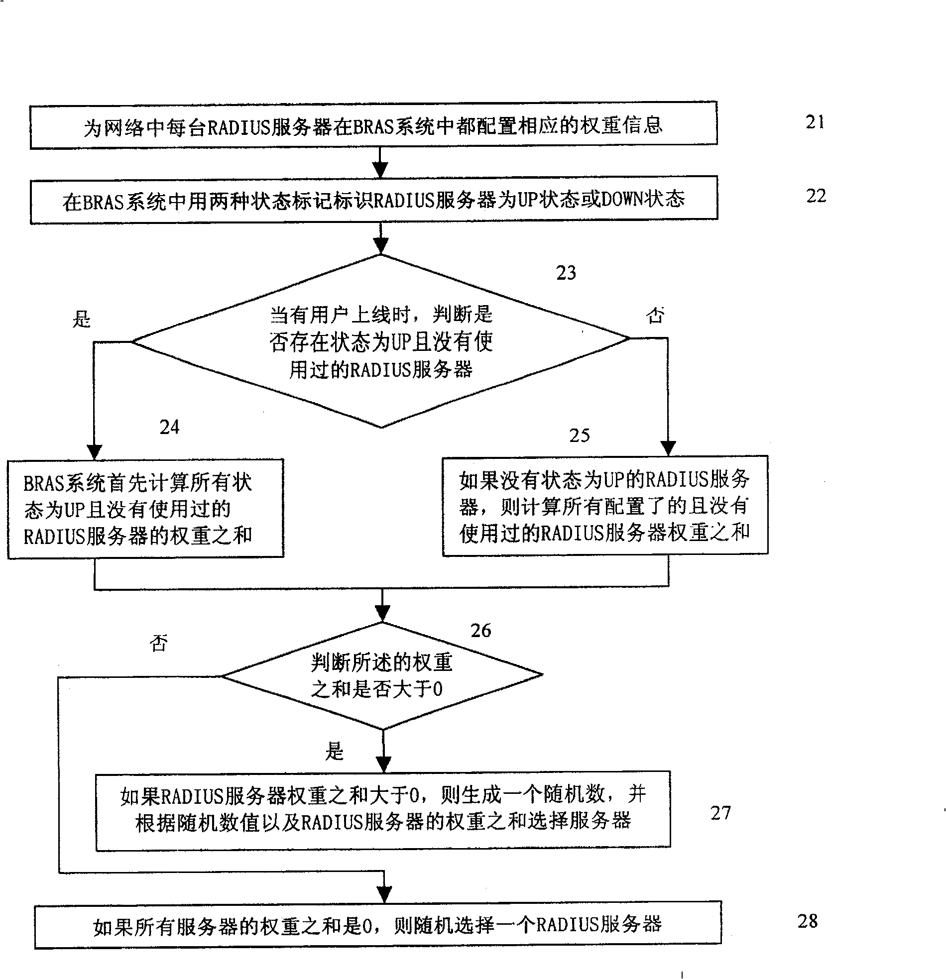 User access method and apparatus based on multiple users