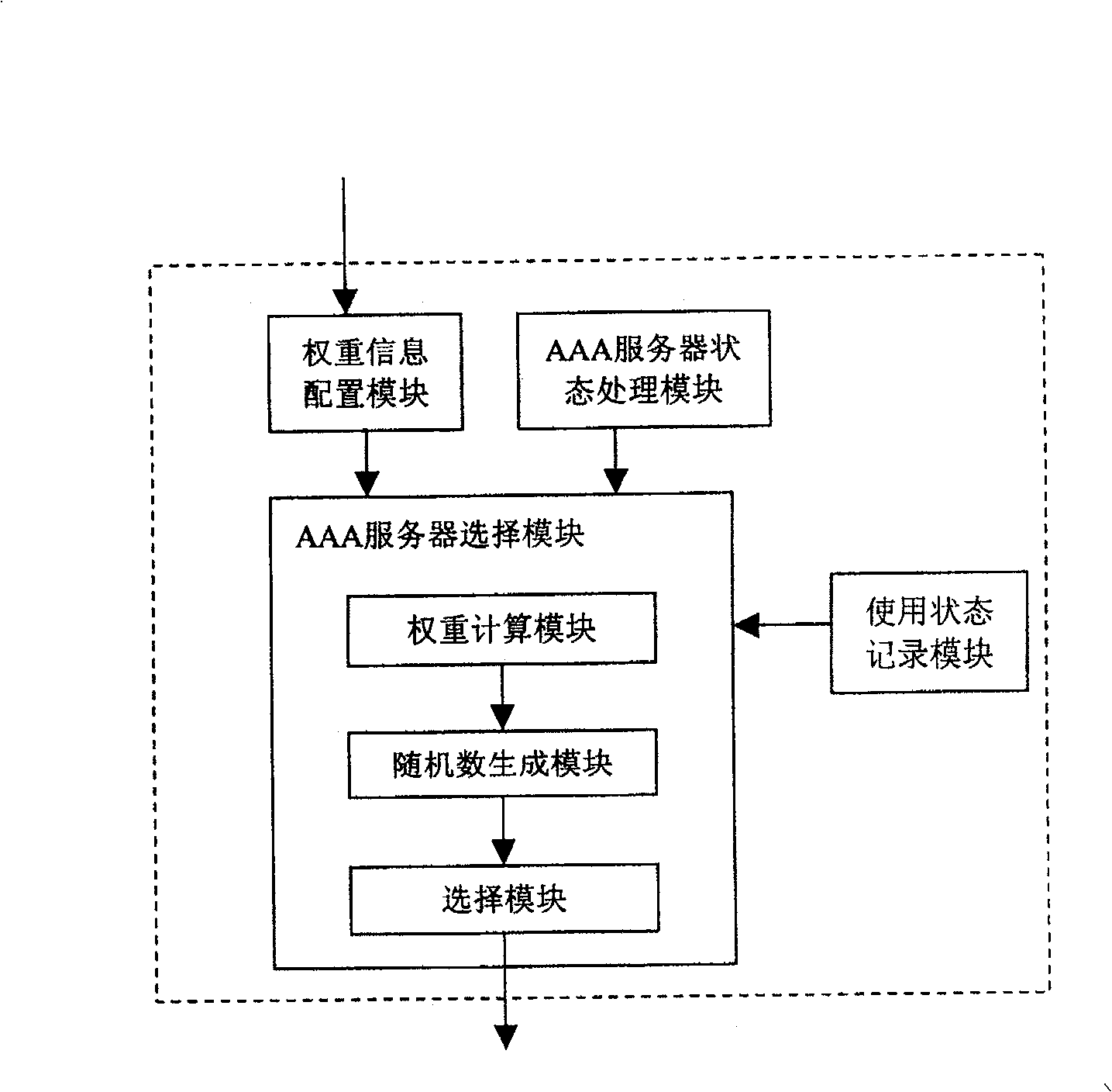 User access method and apparatus based on multiple users