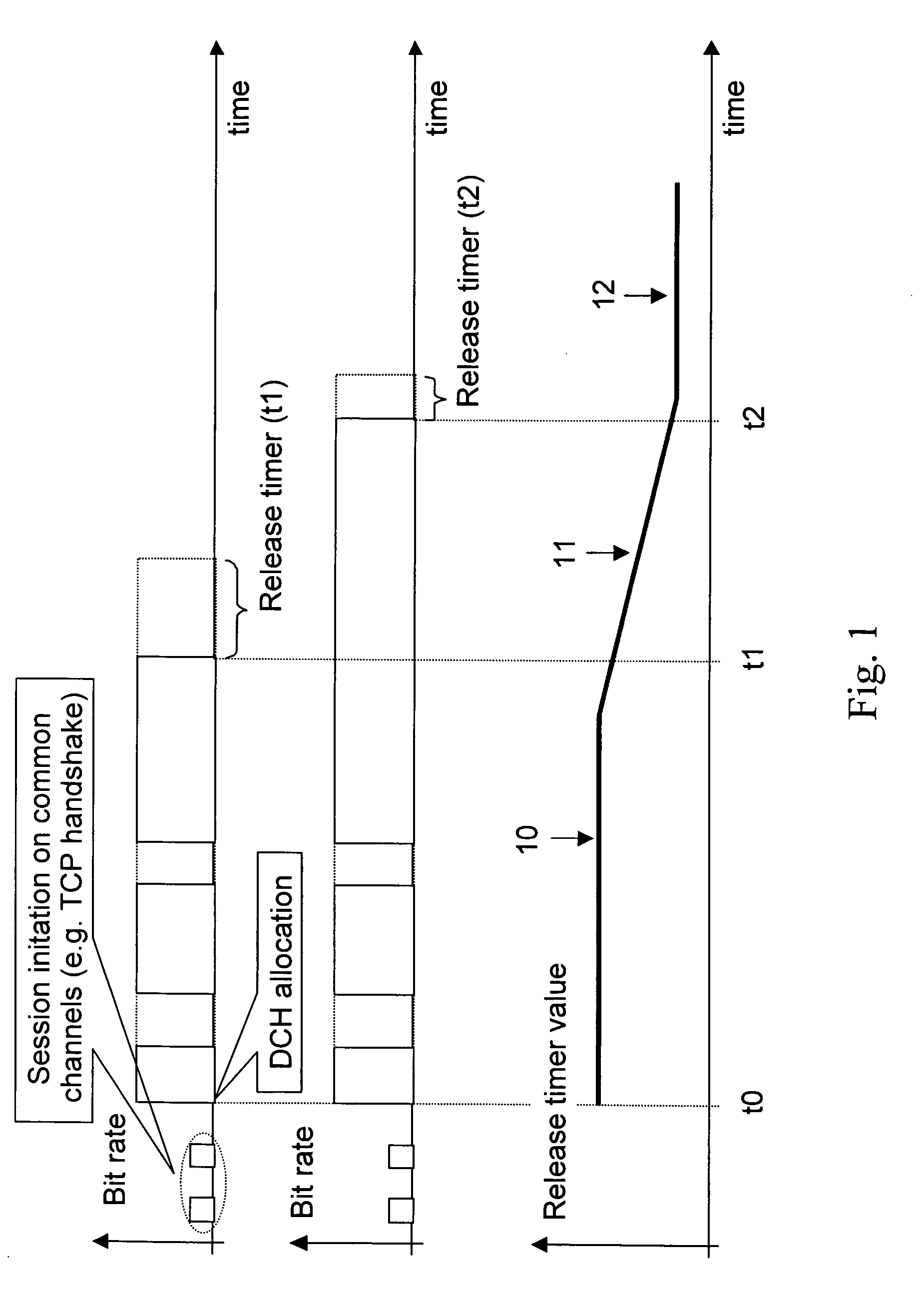 Release timer for NRT connection in mobile communication network