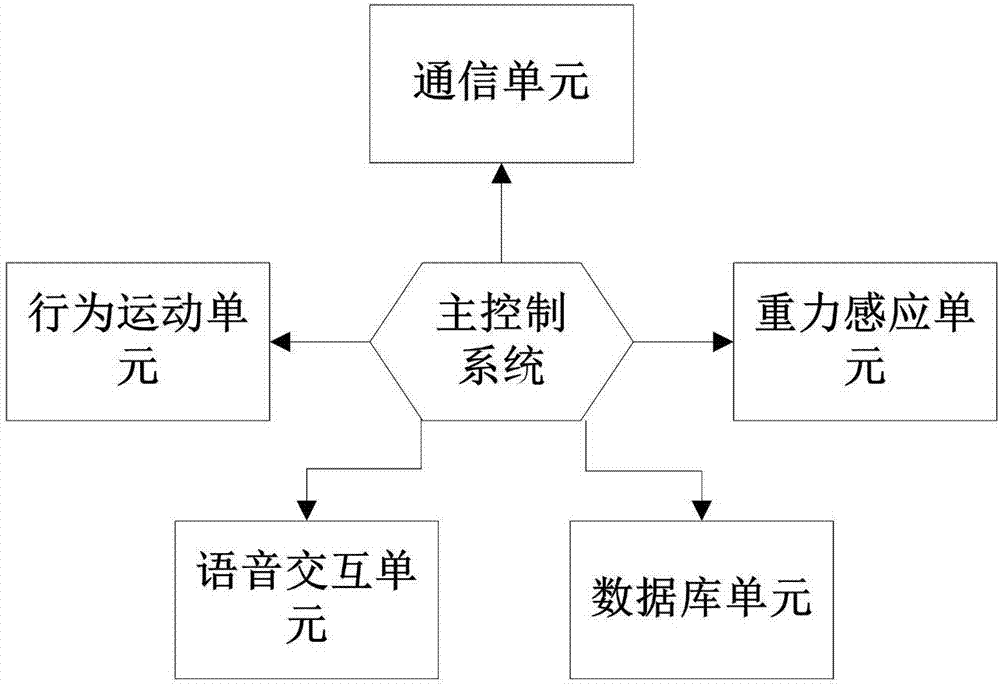 Intelligent ordering system and method of catering robot