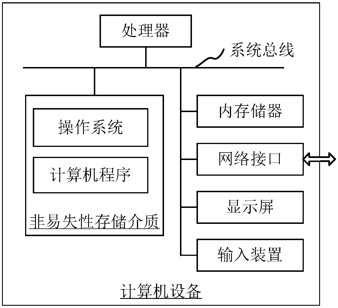 Noise reduction method of sewing machine, computer device and sewing machine