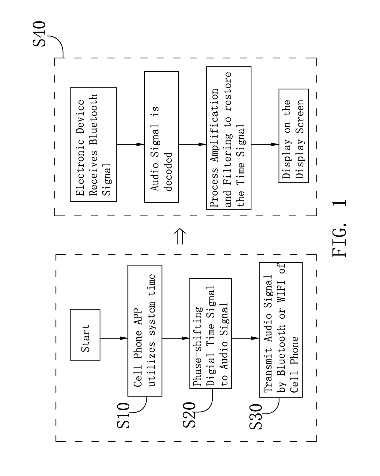 Standard time synchronization method for electronic device