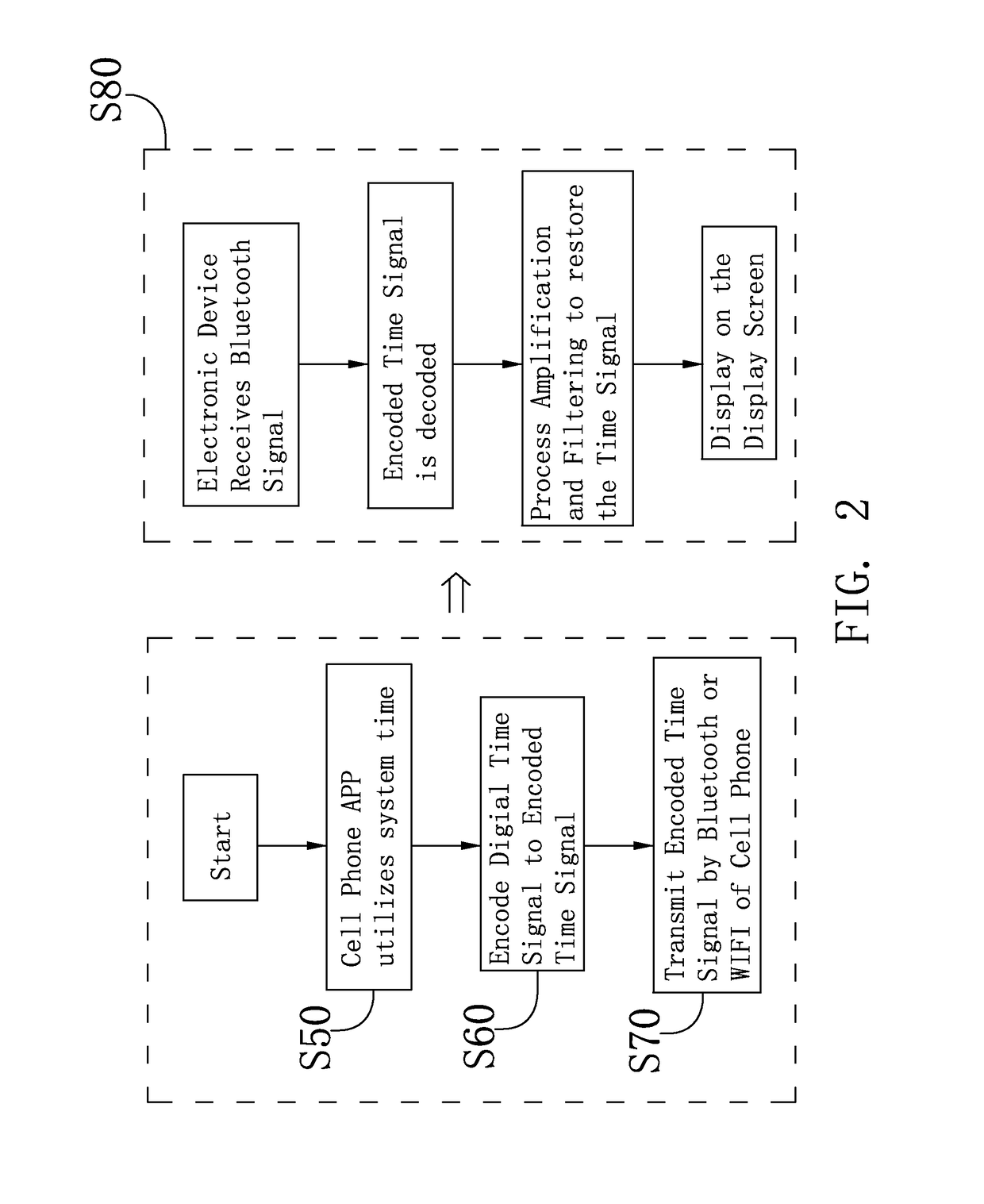 Standard time synchronization method for electronic device