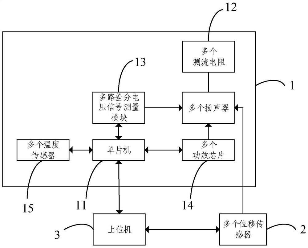 Speaker life test system