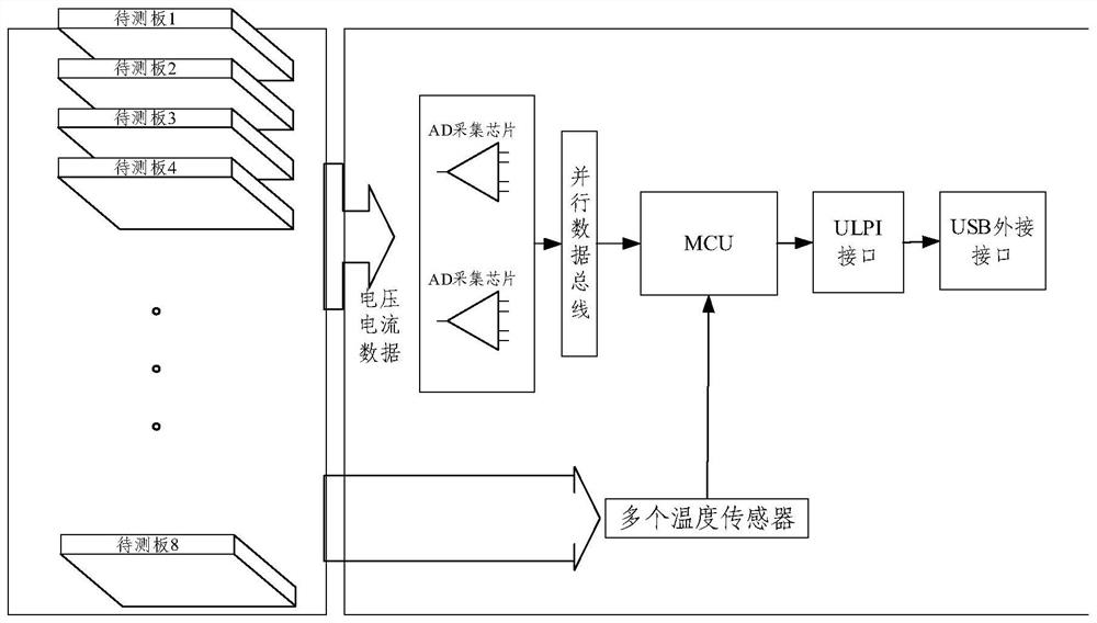 Speaker life test system