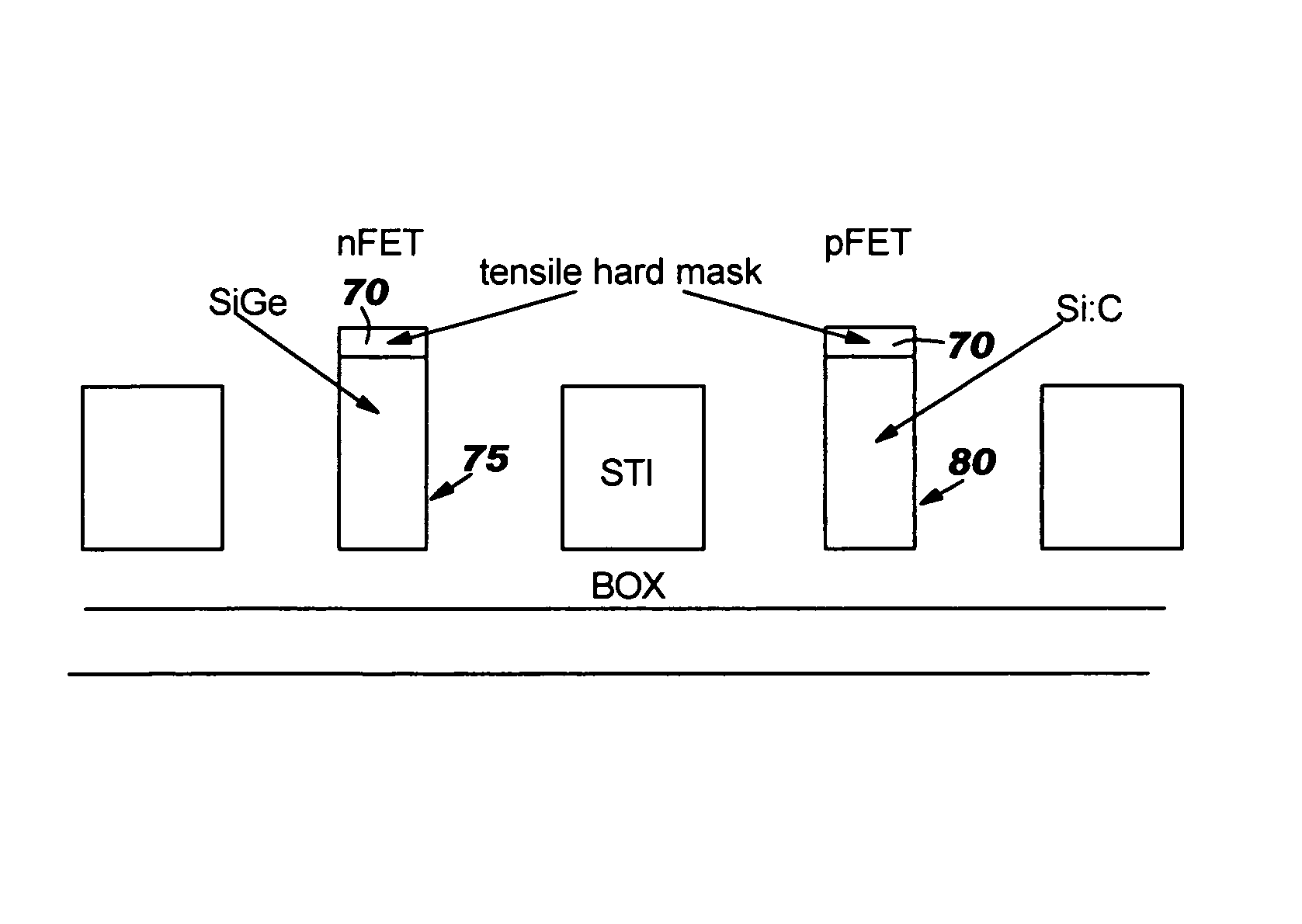 Strained finFETs and method of manufacture