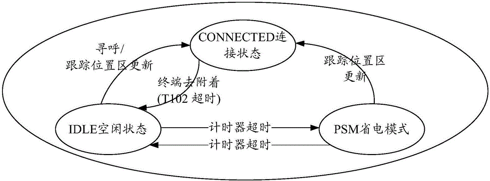 Connection management method, terminal and network side equipment