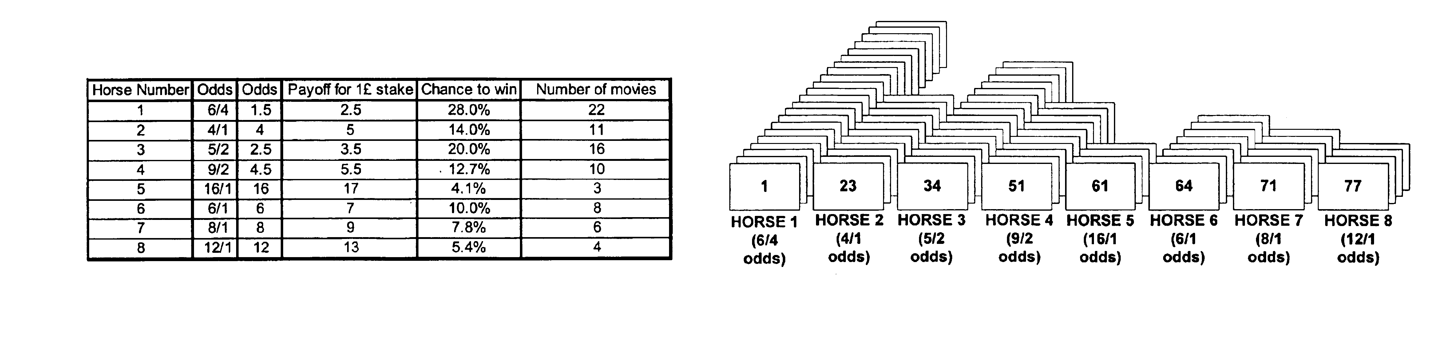 Methods and systems for electronic virtual races