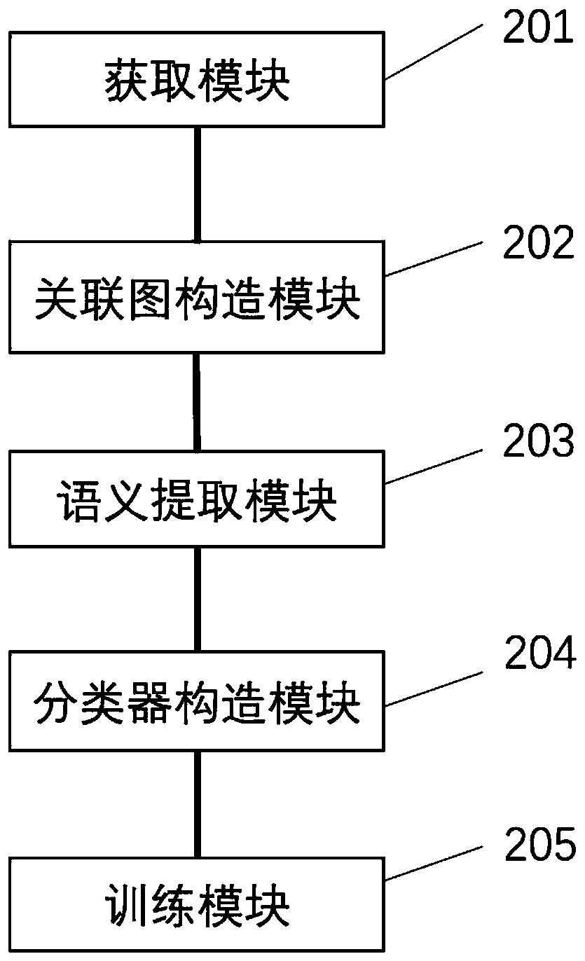 A legal provision recommendation prediction system and method based on an association graph