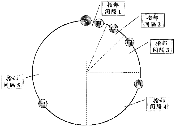 Routing mechanism for distributed hash table based overlay networks