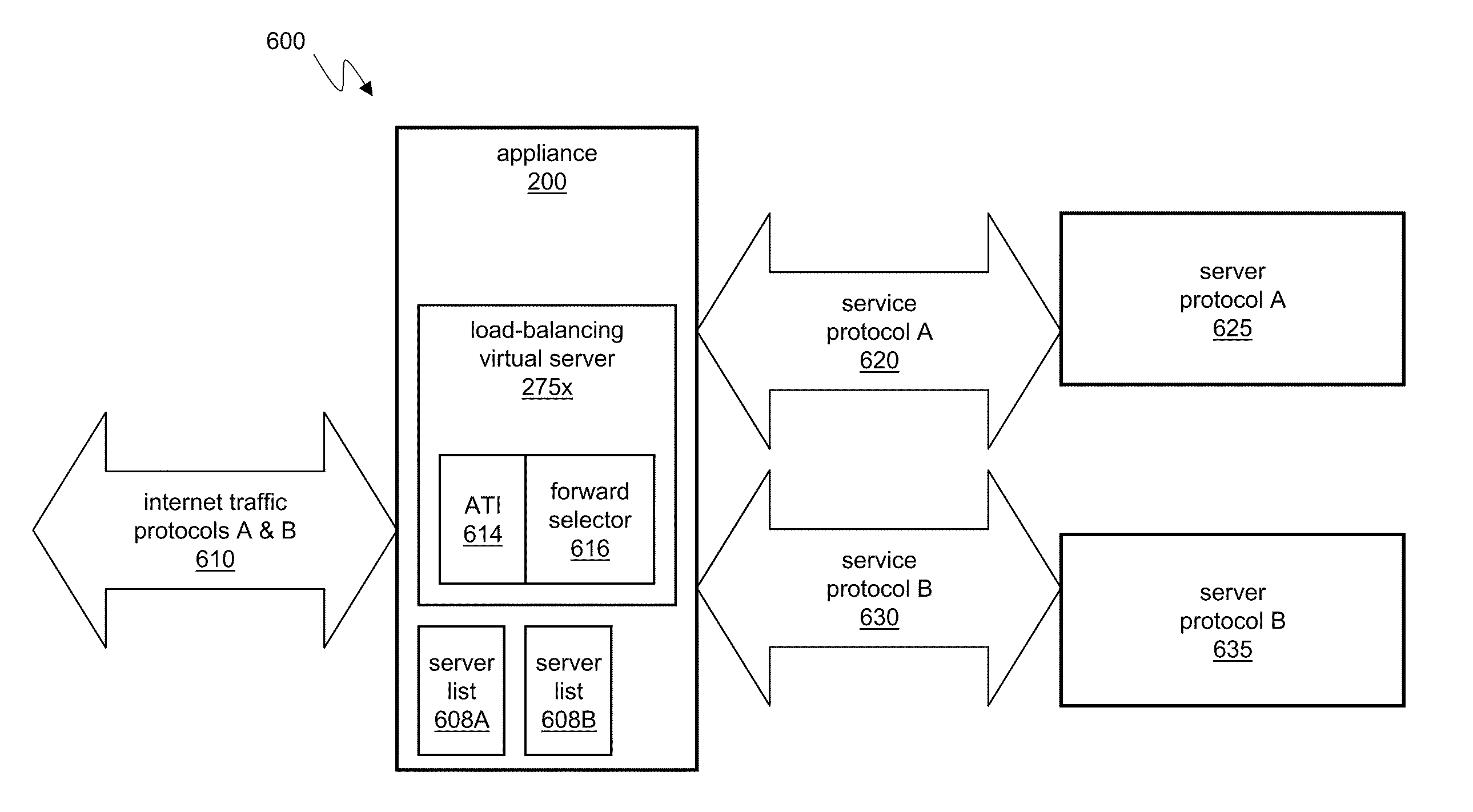 Systems and methods for mixed mode handling of IPv6 and IPv4 traffic by a virtual server