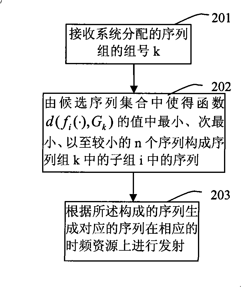 Sequence allocation and processing method and device for communication system