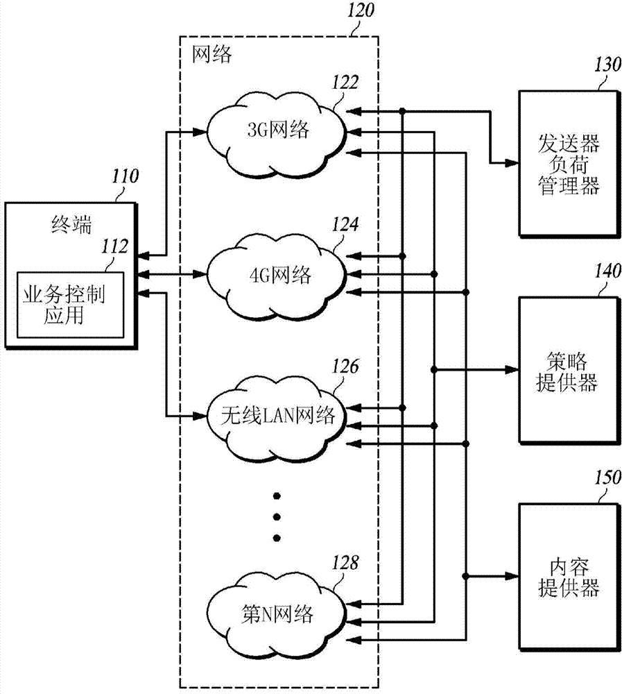 Adaptive non-real-time traffic control method and terminal for same