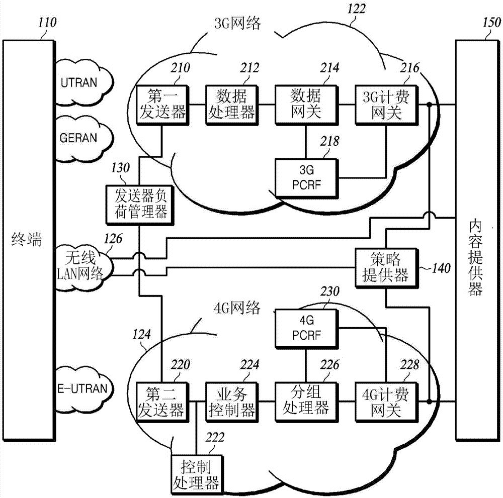 Adaptive non-real-time traffic control method and terminal for same