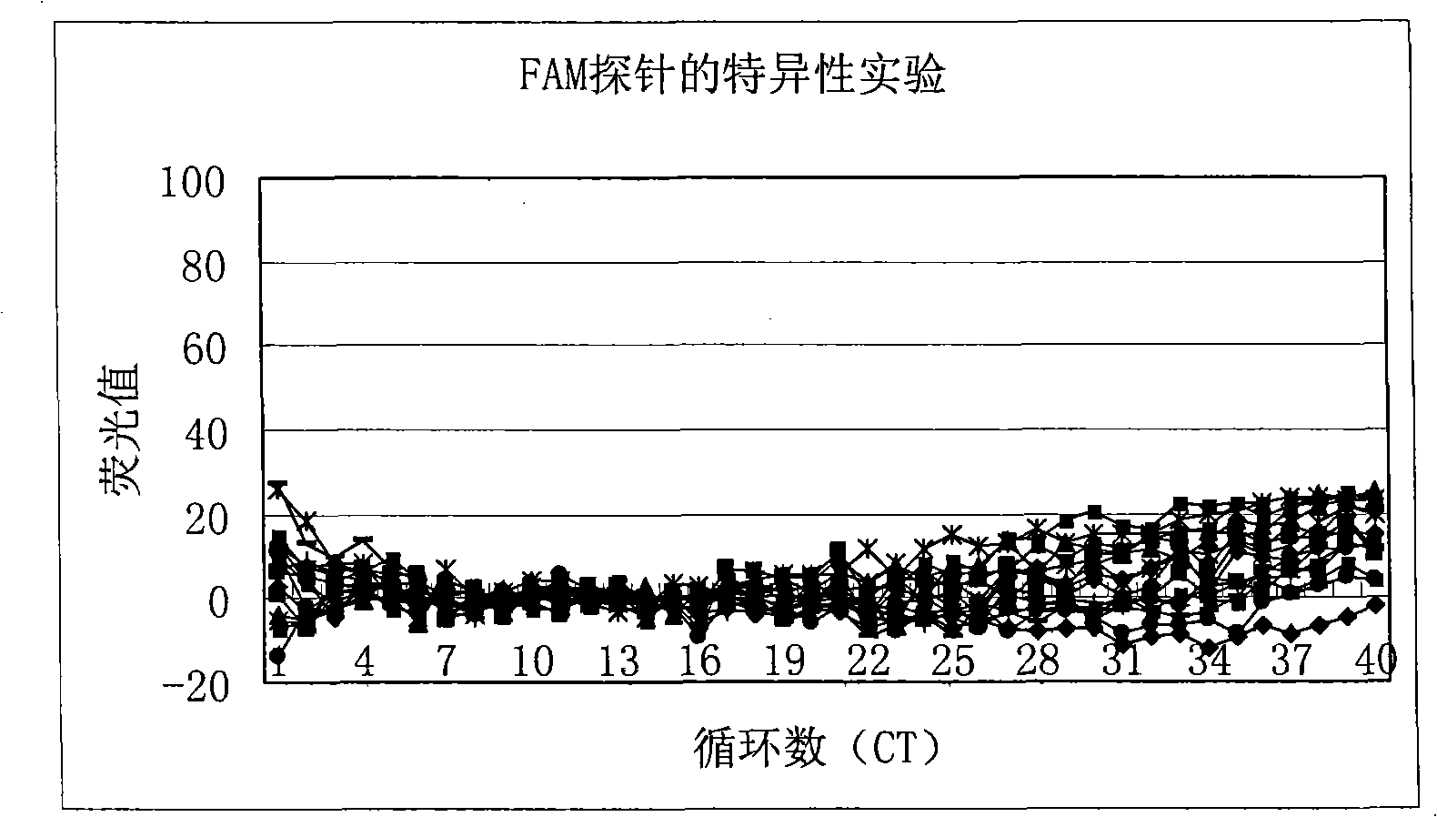Method for detecting hepatitis B virus DNA and G1896A mutation thereof and kit