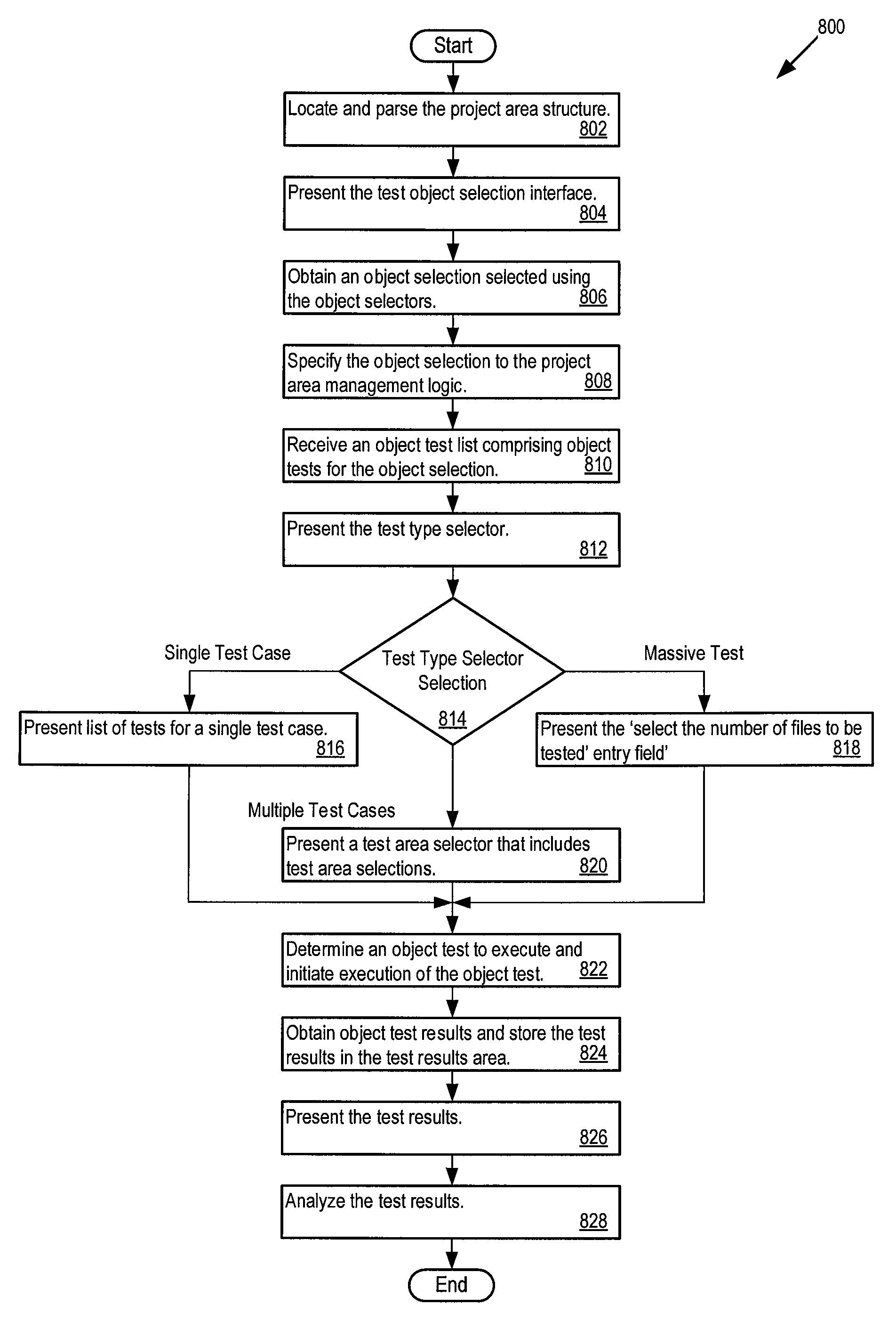 Test data creation and execution system for service oriented architecture