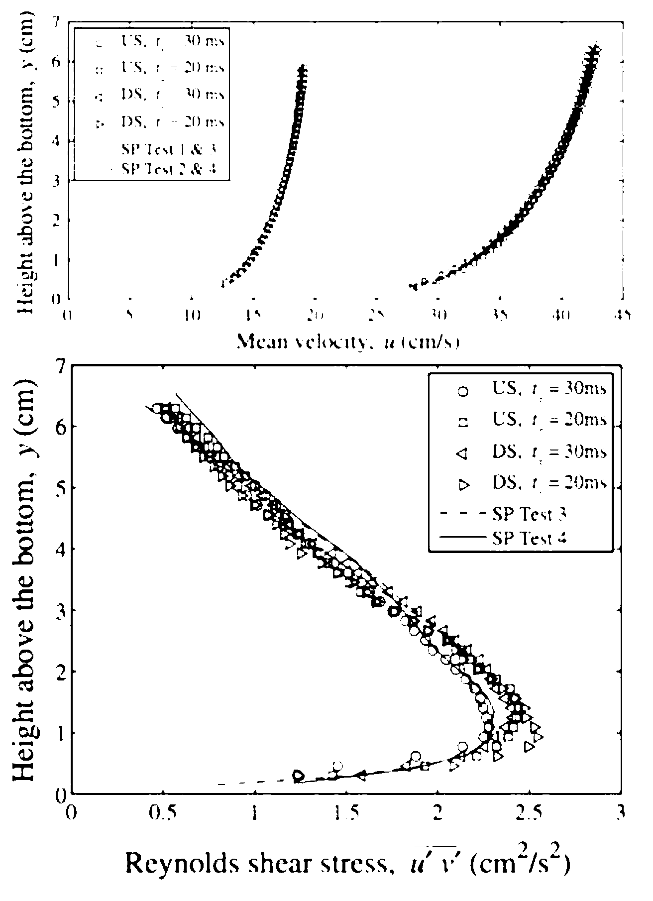 Low power consumption particle picture velocity measurement system based on bicolor laser scanning technique