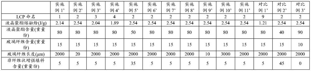 Liquid crystal polyester, liquid crystal polyester composition and application thereof