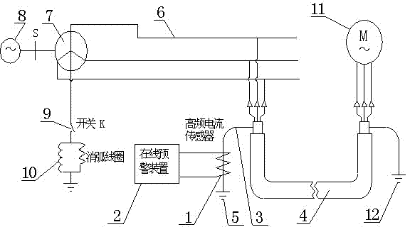 On-line fault early-warning method of XLPE power cable