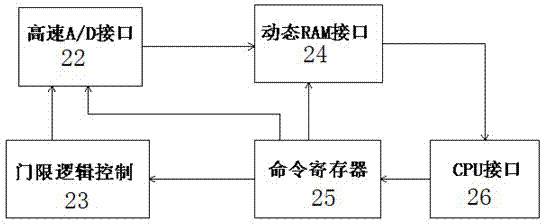 On-line fault early-warning method of XLPE power cable