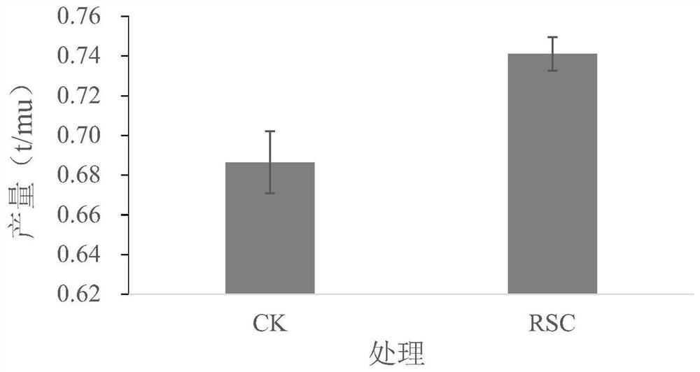 The method of using rice straw biomass charcoal to maintain and increase production and reduce ammonia volatilization emission