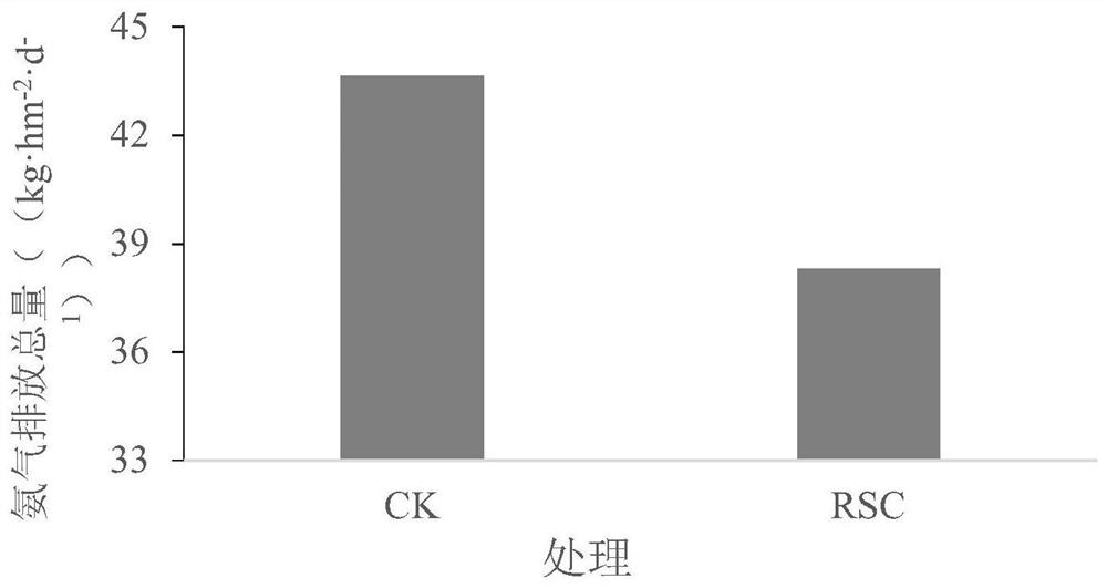 The method of using rice straw biomass charcoal to maintain and increase production and reduce ammonia volatilization emission