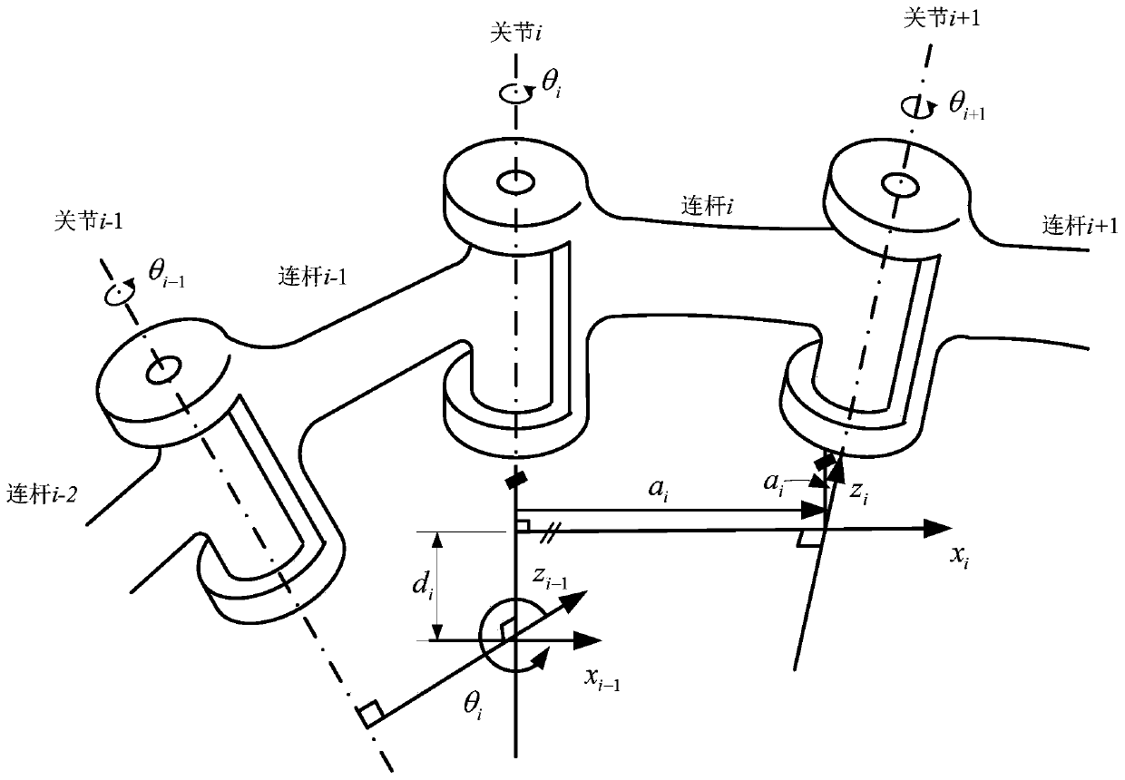 Adjustment method of end pose error of space-borne antenna space extension arm