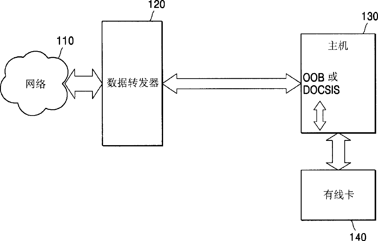 Apparatus and method for diagnosing cablecard-related status and performing proper processing