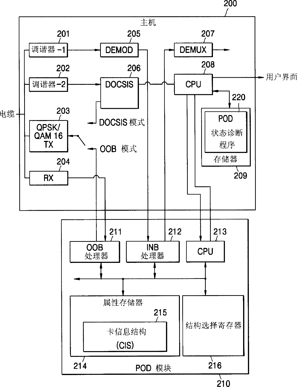 Apparatus and method for diagnosing cablecard-related status and performing proper processing