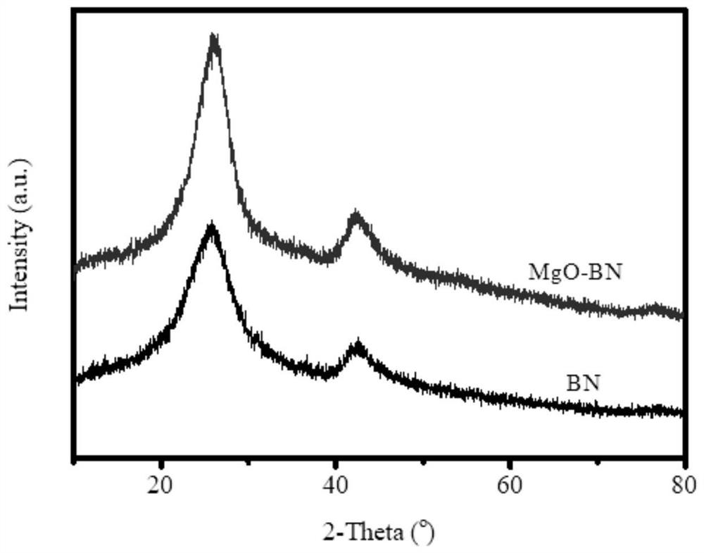 A kind of basic oxide modified boron nitride catalyst and its preparation method and application