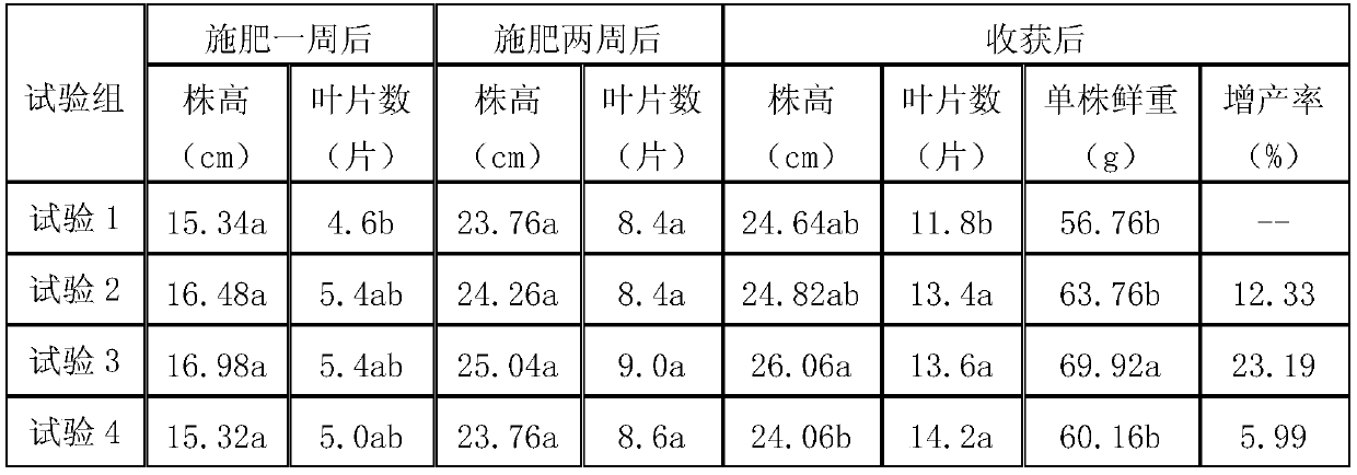 Full-water-soluble drip irrigation type fulvic acid compound fertilizer and preparation method thereof