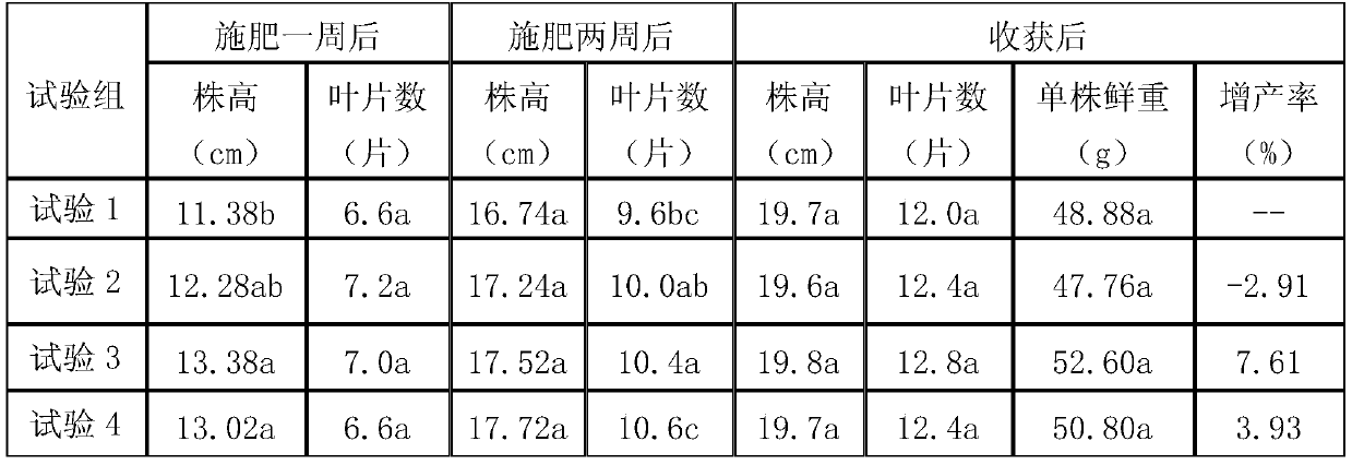 Full-water-soluble drip irrigation type fulvic acid compound fertilizer and preparation method thereof