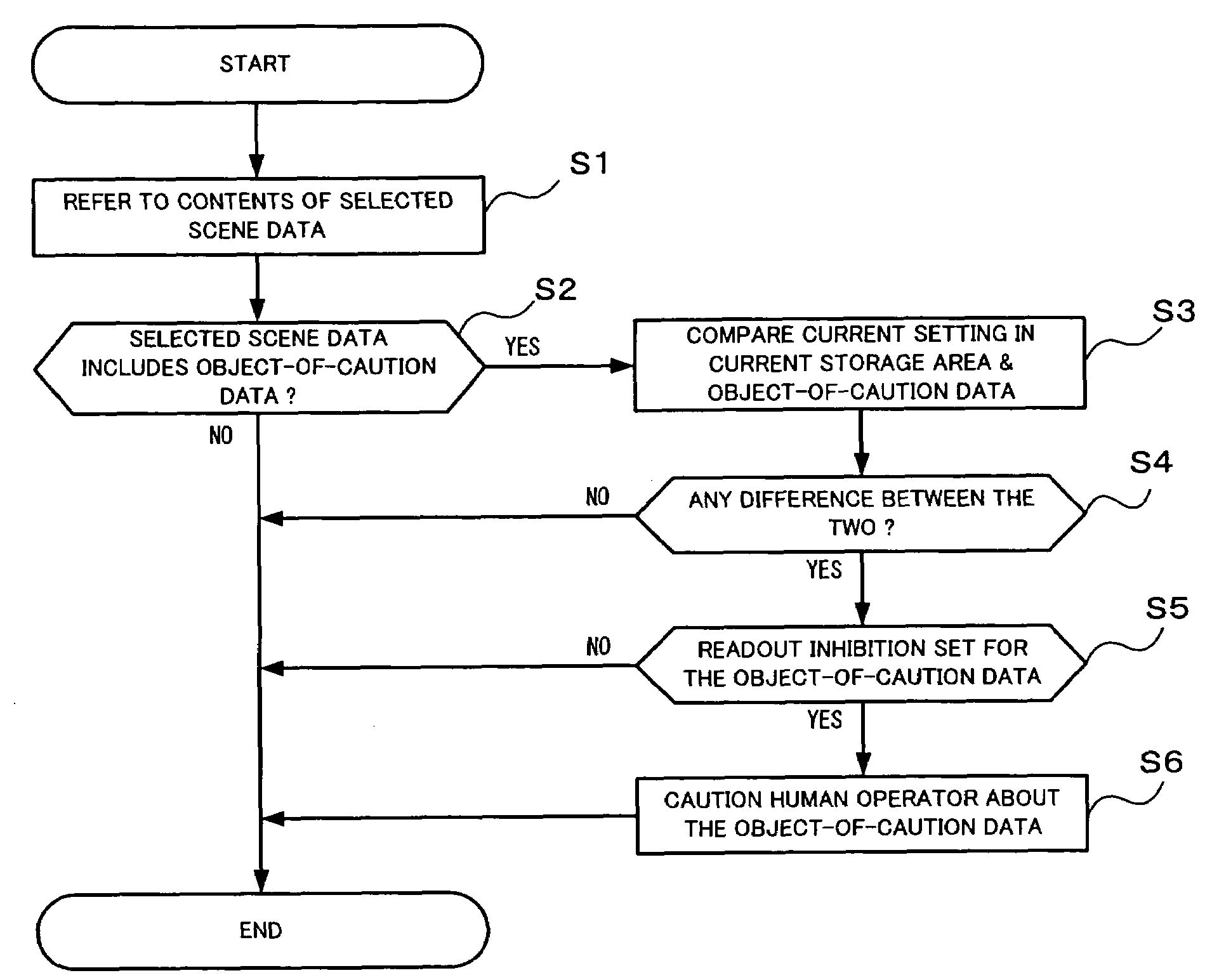 Parameter setting apparatus for audio mixer, and program therefor