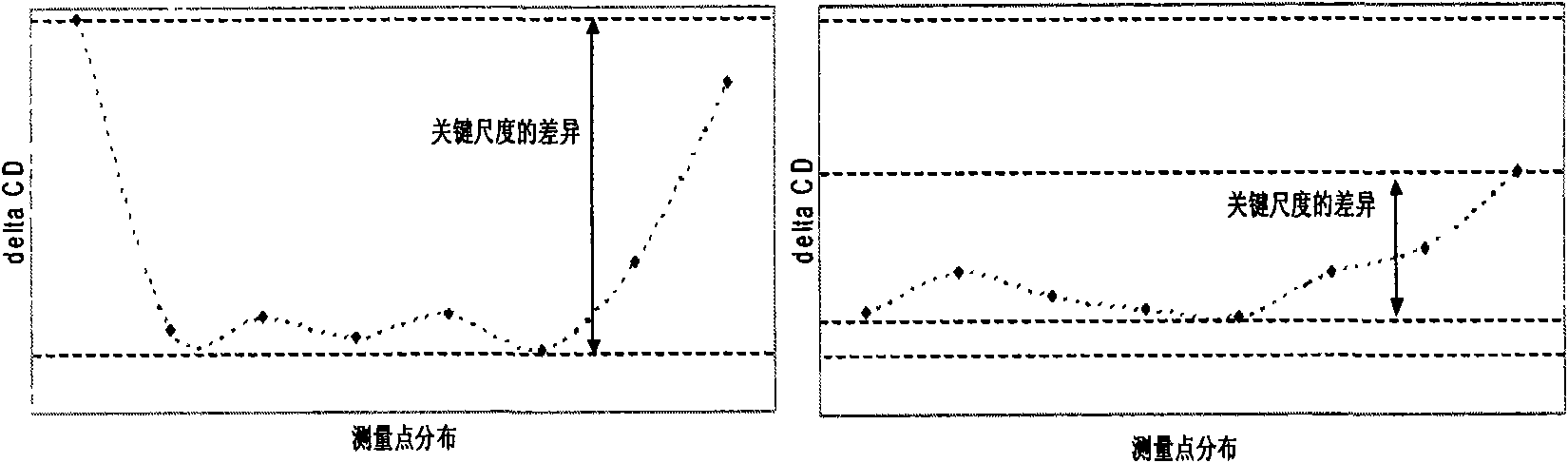 Transfer printing method, photomask for transfer printing and manufacturing method thereof