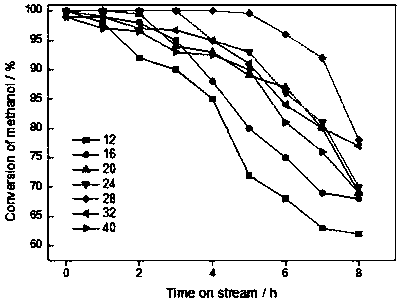 Method for synthesizing integrated SSZ-13 molecular sieve from mixed template agent and dry glue