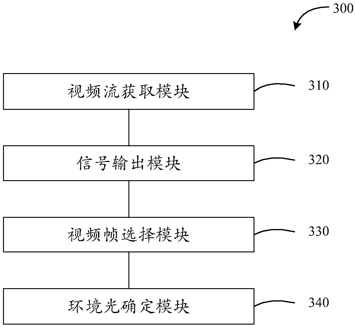 Environment light detection method, device and apparatus and storage medium