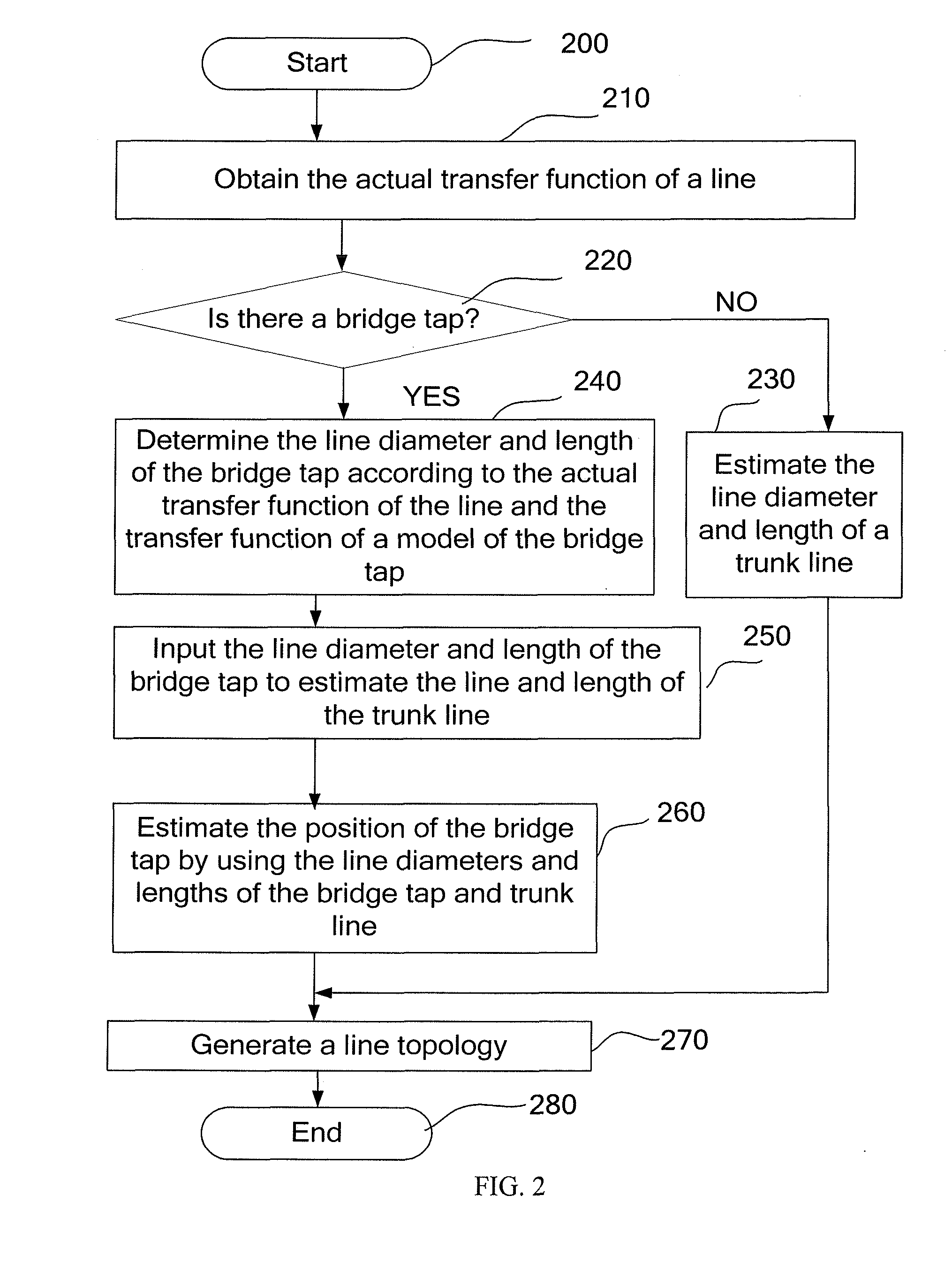 Method and system for managing line topology