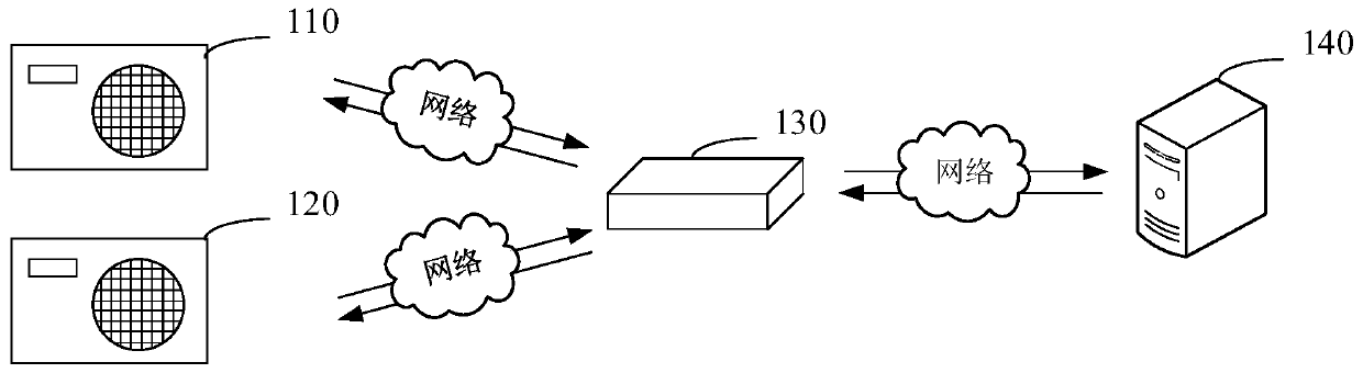 Voice processing method and device, computer readable storage medium and computer equipment