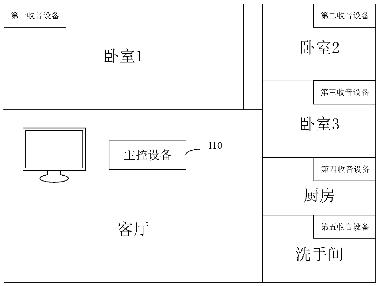 Voice processing method and device, computer readable storage medium and computer equipment