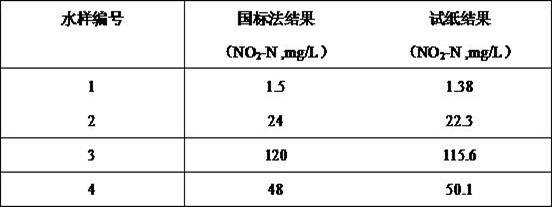 Stable nitrite test paper and preparation method thereof