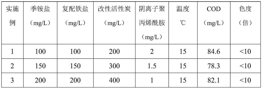 Combined reagent applied to deep treatment of coking wastewater to remove COD and discolor, and application thereof