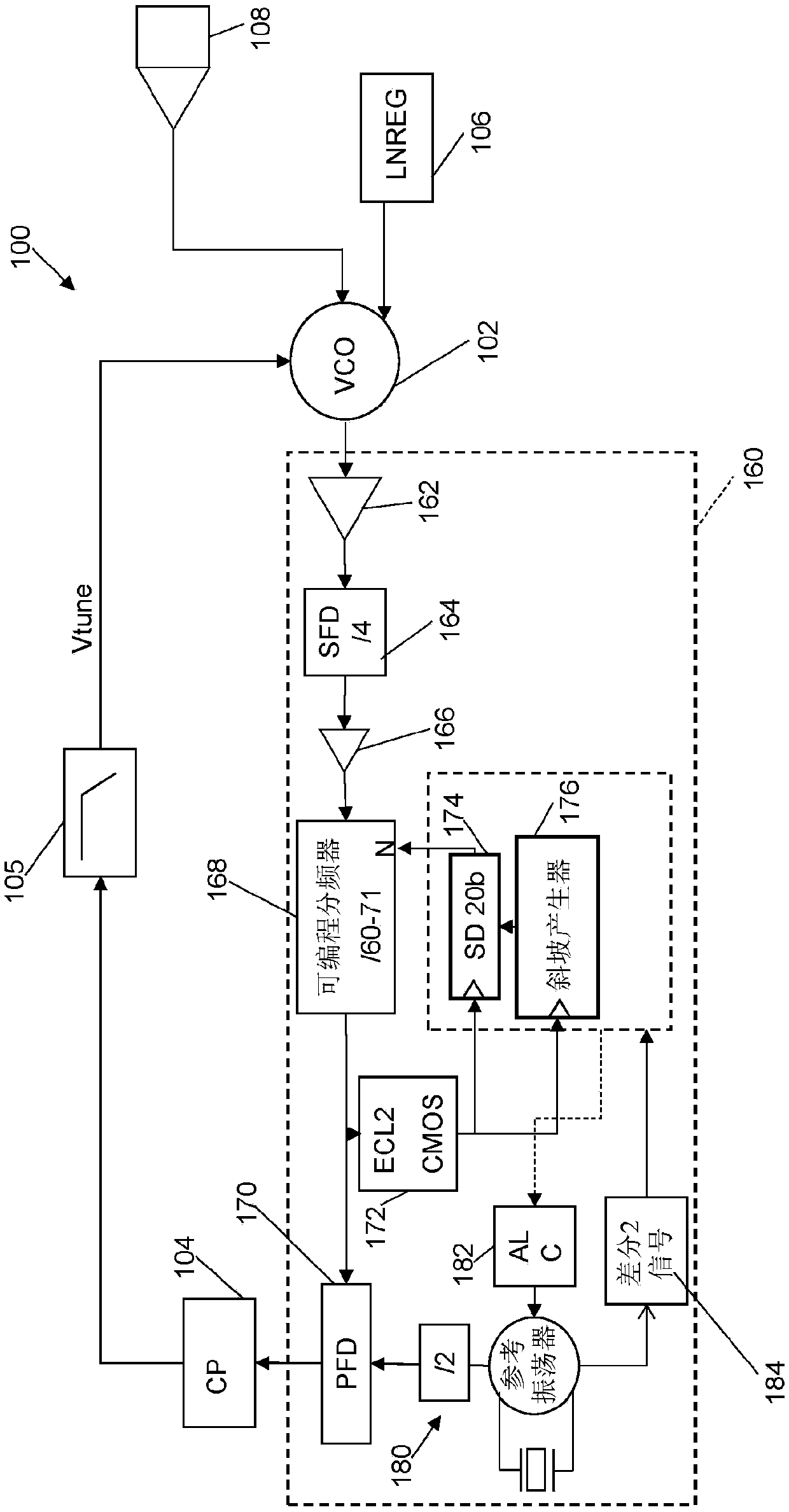 Voltage-controlled-oscillator circuit