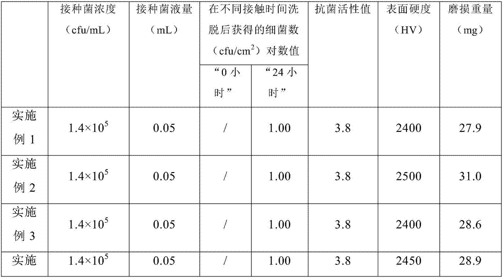 Composite coating bone pin and preparing method thereof