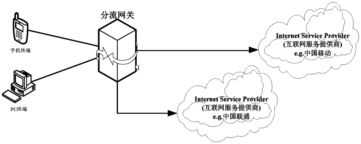 Shunting gateway link switching method, device, computer storage medium and apparatus