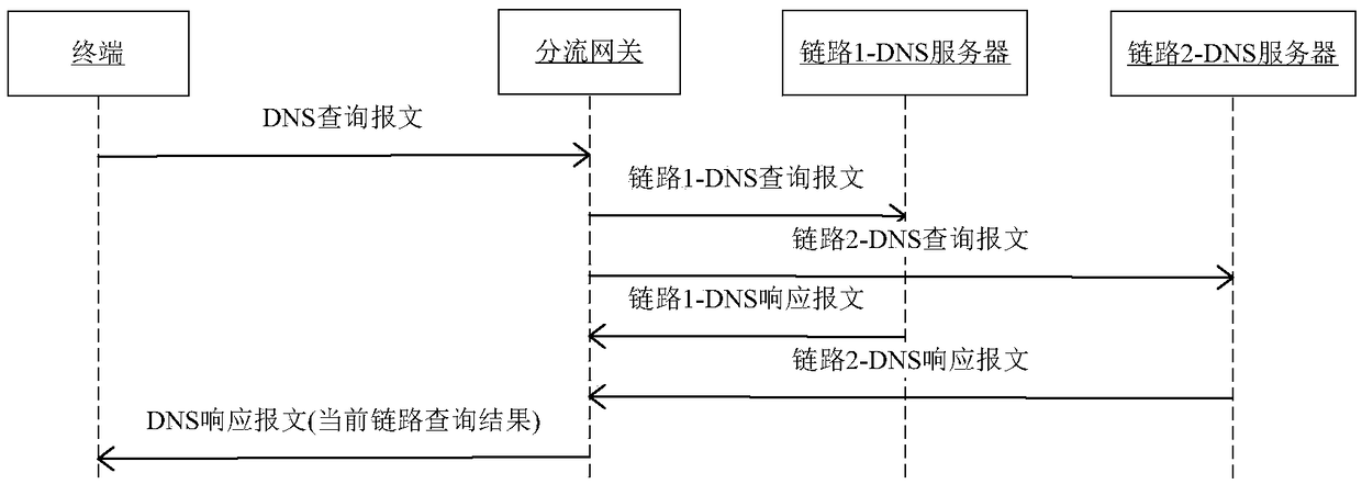 Shunting gateway link switching method, device, computer storage medium and apparatus