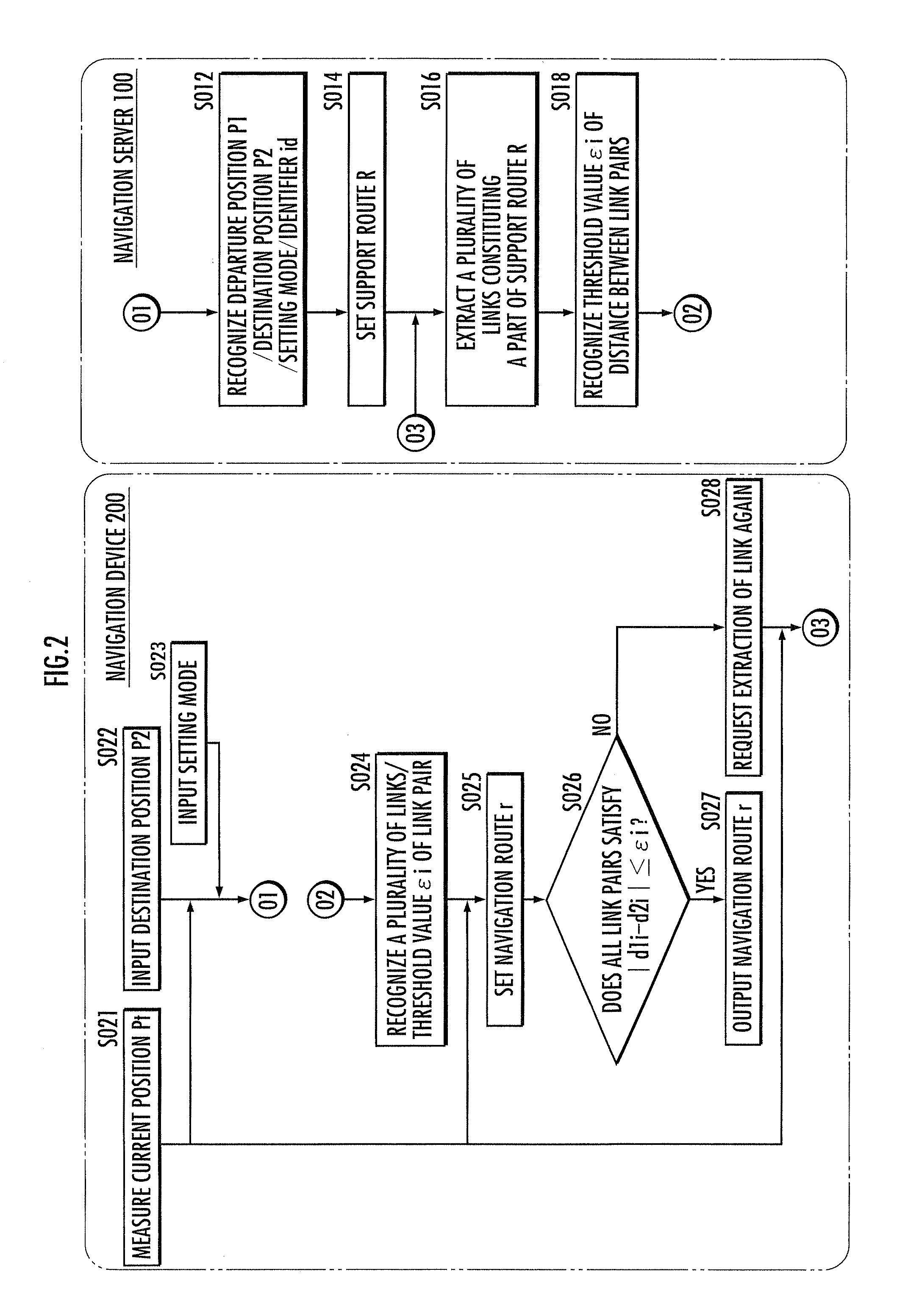 Navigation device, navigation server, and navigation system